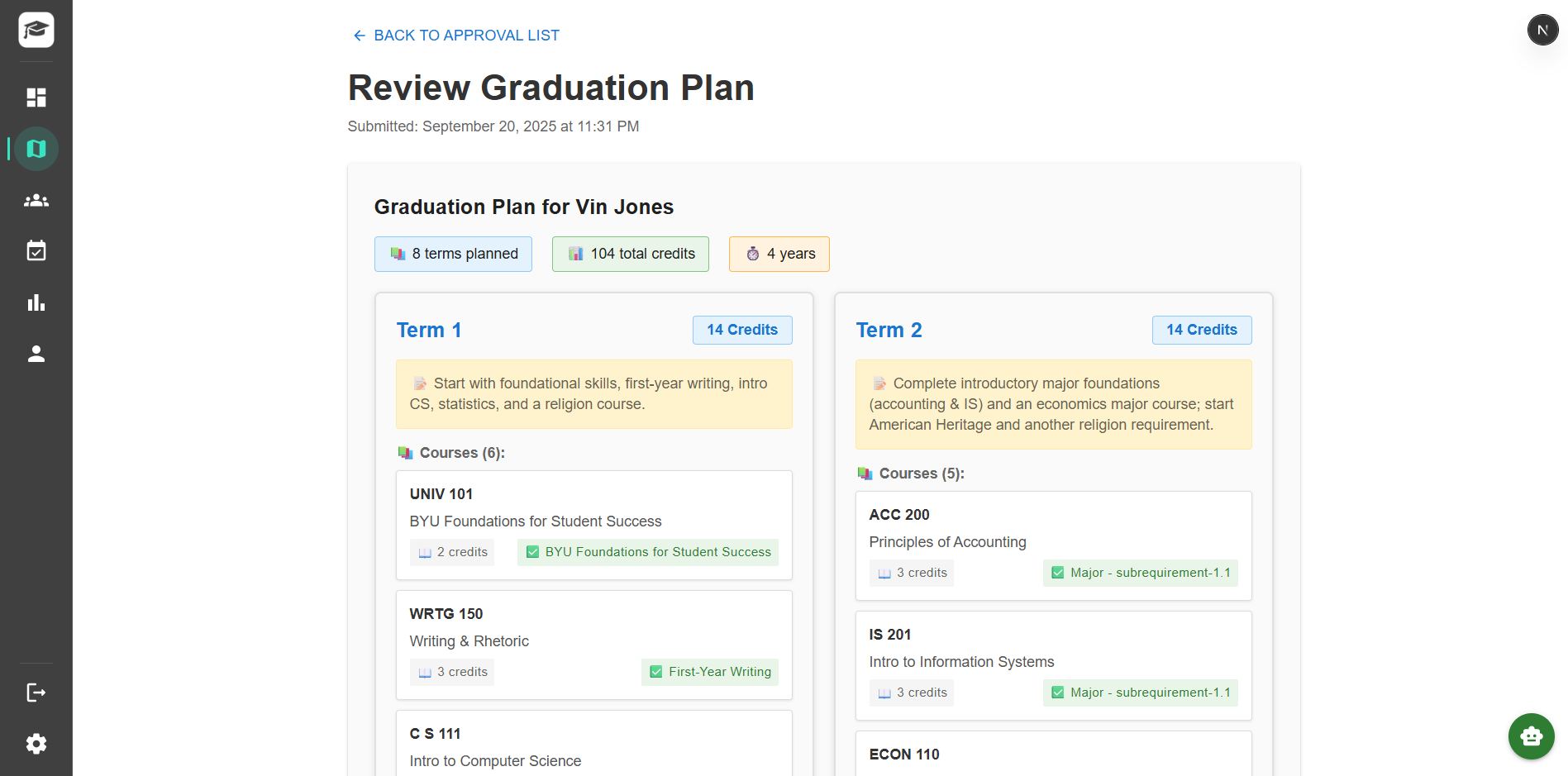 Approve Single Graduation Plan